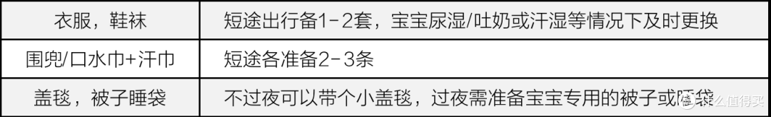 带娃短途出行清单,“较真”妈妈不能错过gb安全两舱