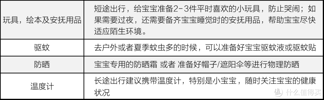 带娃短途出行清单,“较真”妈妈不能错过gb安全两舱