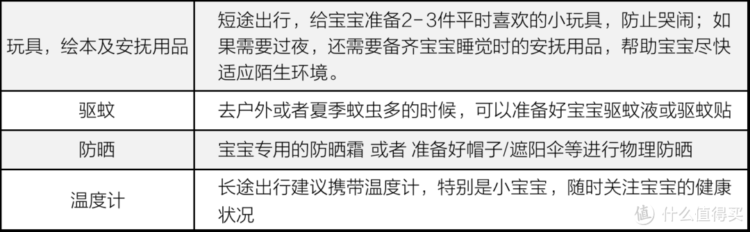 带娃短途出行清单，“较真”妈妈不能错过gb安全两舱