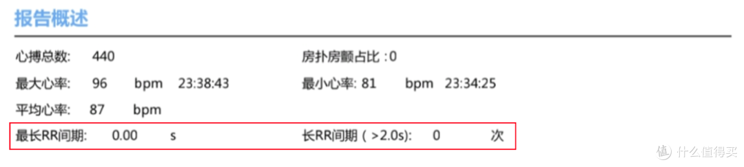 心脏安全日常守护,心电记录仪选购攻略(附产品实测)