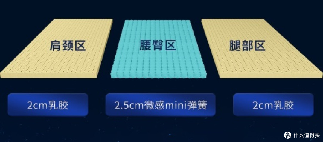 顾家家居M0080乳胶床垫,带来舒适与健康的睡眠体验