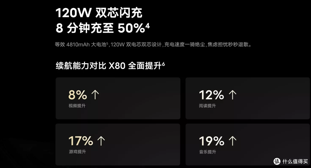 四千元带走蔡司 vivo X90s影像出众 历经考验