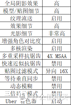 牙膏如期而至，Intel 14th 酷睿处理器评测