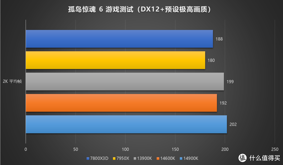 牙膏如期而至，Intel 14th 酷睿处理器评测