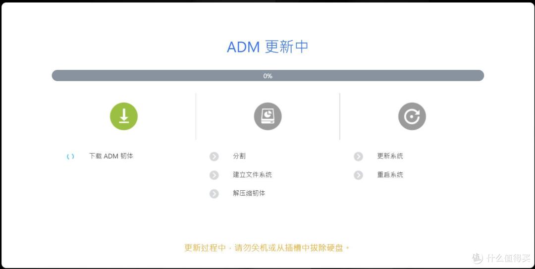 兼顾效率与安全，四M.2固态插槽NAS华硕爱速特AS5402T搭档西数红盘使用体验