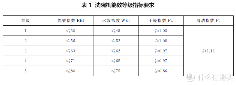 2023接地气洗碗机选购攻略,附方太最新V6系列洗碗机评测,同价位优选推荐!