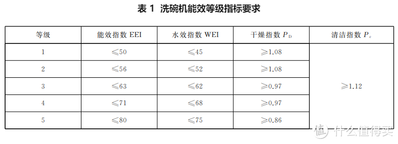 2023接地气洗碗机选购攻略，附方太最新V6系列洗碗机评测，同价位优选推荐！