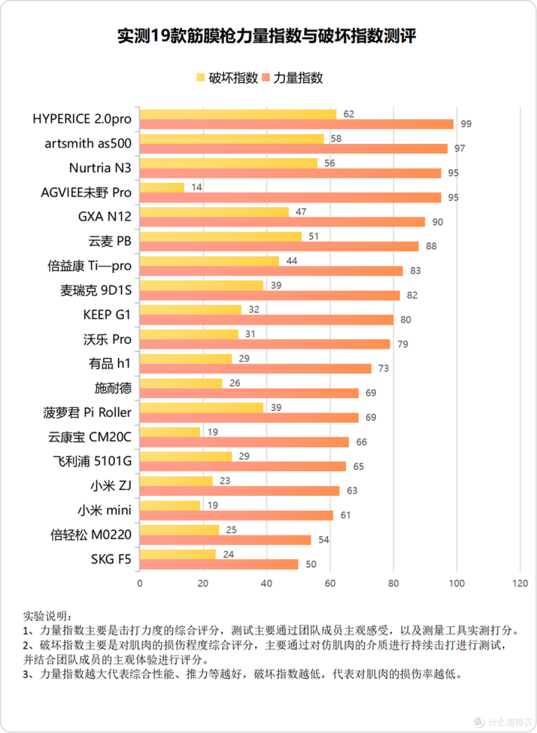 筋膜枪是智商税吗？务必严防三大弊端缺点！
