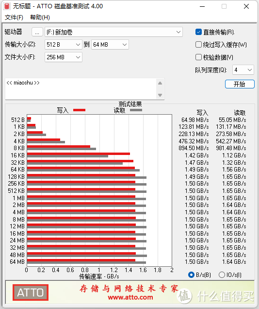 3200MB/s、TLC颗粒、5年质保丨ZLT3000固态硬盘测评体验