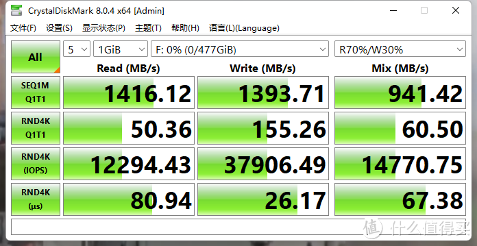 3200MB/s、TLC颗粒、5年质保丨ZLT3000固态硬盘测评体验