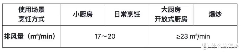 油烟机选购避坑攻略🔥附赠灶具选购攻略