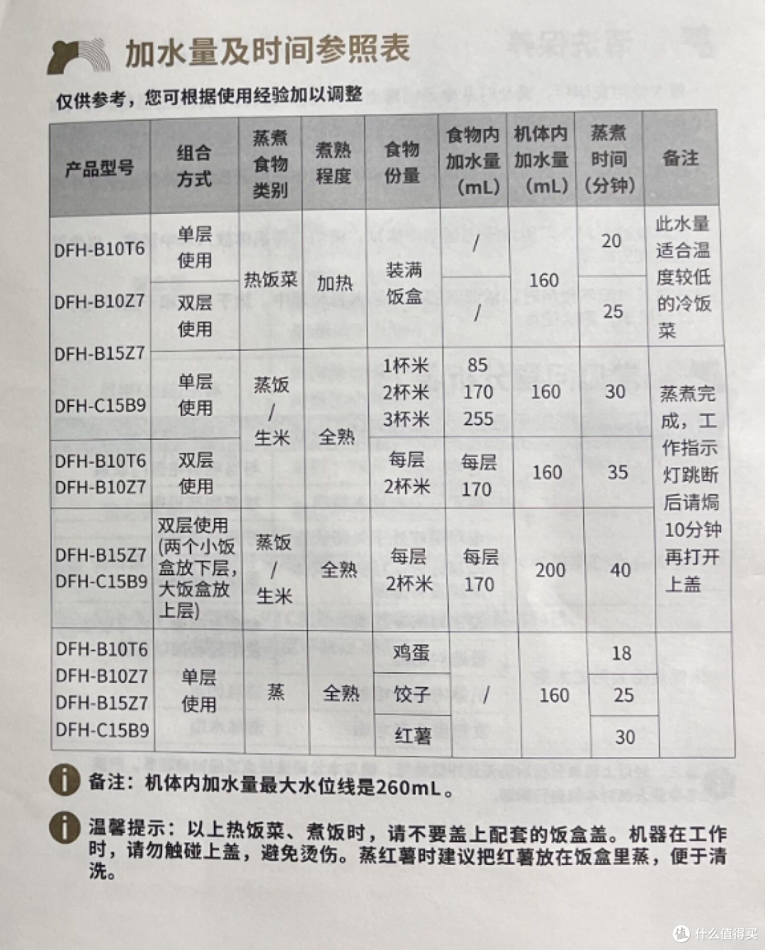 如果你和我一样追求口感,那就看看这款小熊电热饭盒吧