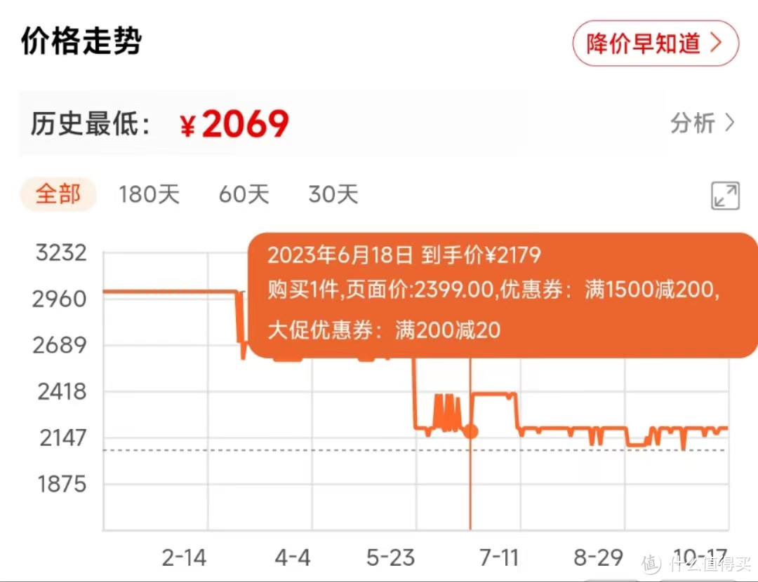 双十一买红米K60还是等红米K70发售后买？哪个时间段买比较划算？