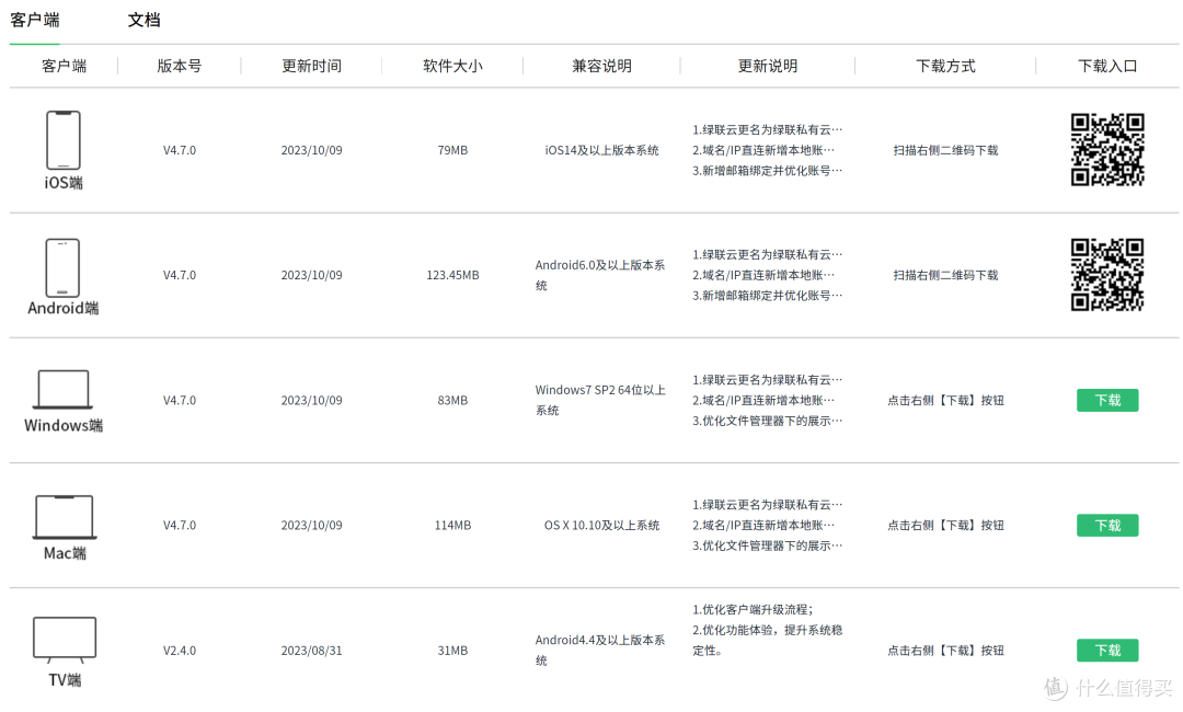 新房新设备，2000元级别、零基础上手的NAS——绿联云DX4600 深度使用分享