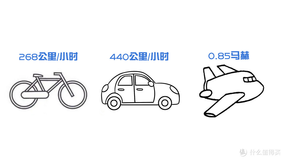 横跨3~9K区间，9款主流投影设备分析。双十一投影怎么买？激光投影仪是智商税？5分钟看完这篇就够了！