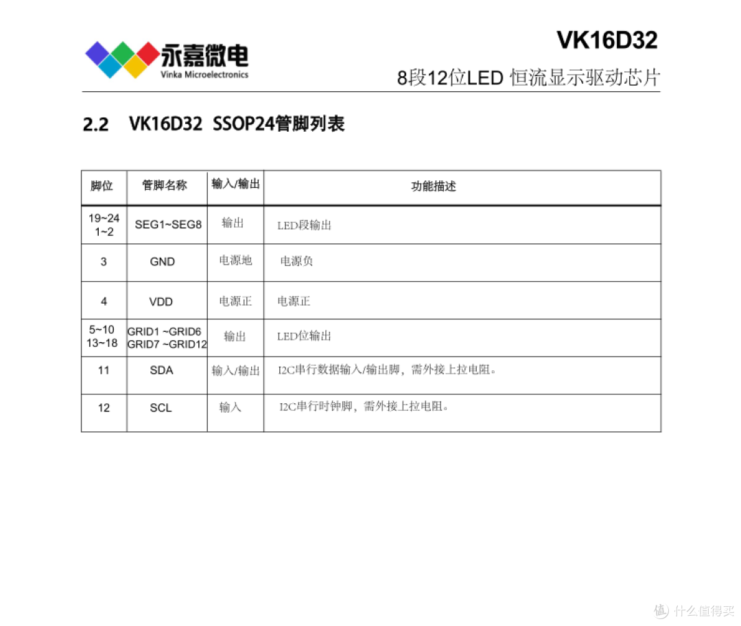 LED显示驱动芯片VK16D32 8段12位数显恒流驱动IC