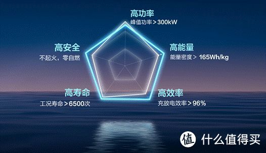 五菱灵犀混动×神炼电池，星光下的技术五菱信赖向前