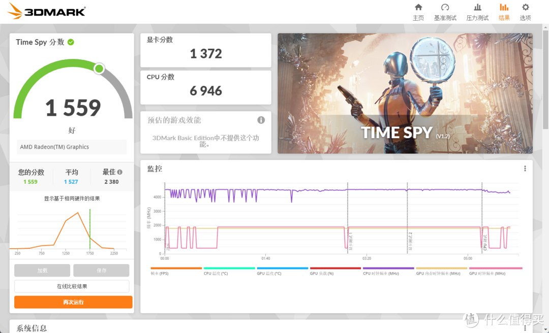 DDR4核显主机的最后一次辉煌，千元5600G 7L小主机装机过程与感想