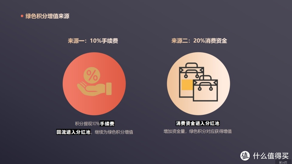 低营销成本，复购率高的方案——消费增值模式