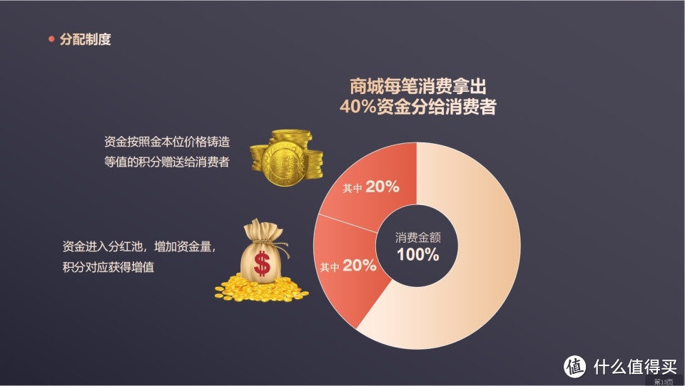 低营销成本，复购率高的方案——消费增值模式