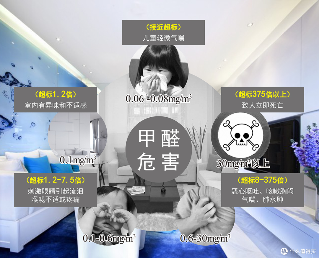 刚装修完甲醛爆表不敢住?用尽方法后发现最靠谱的还得是ta——阿卡驰空气净化器Z02