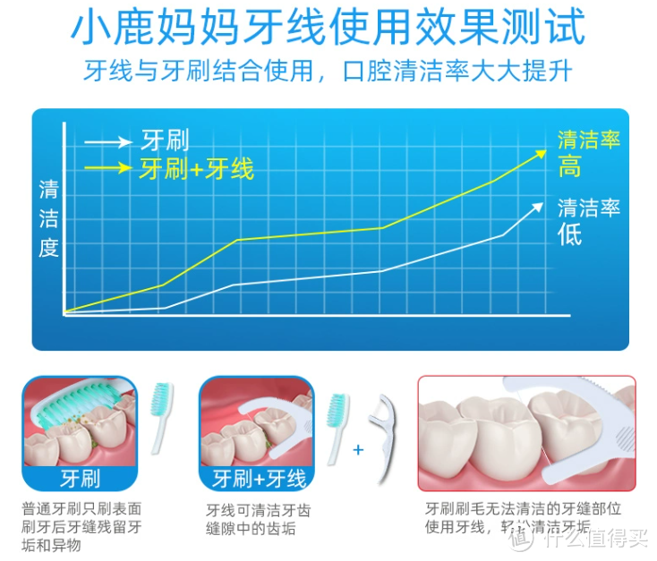 全网卖爆！牙线就是“小鹿妈妈”