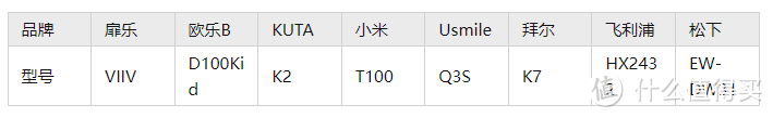 热门儿童电动牙刷推荐测评：多维度测评飞利浦/欧乐B/扉乐/拜尔等主流款式，纯干货数据分享