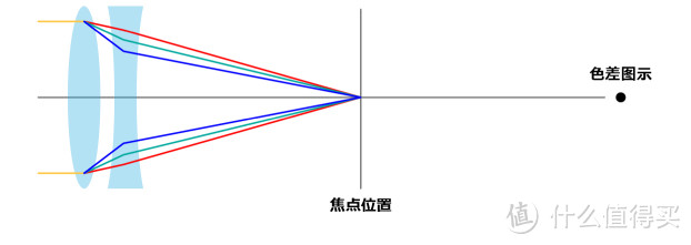 天文望远镜超详细选购指南！一篇文章全看懂，买前须知、选购建议、新手/小白入门推荐全覆盖