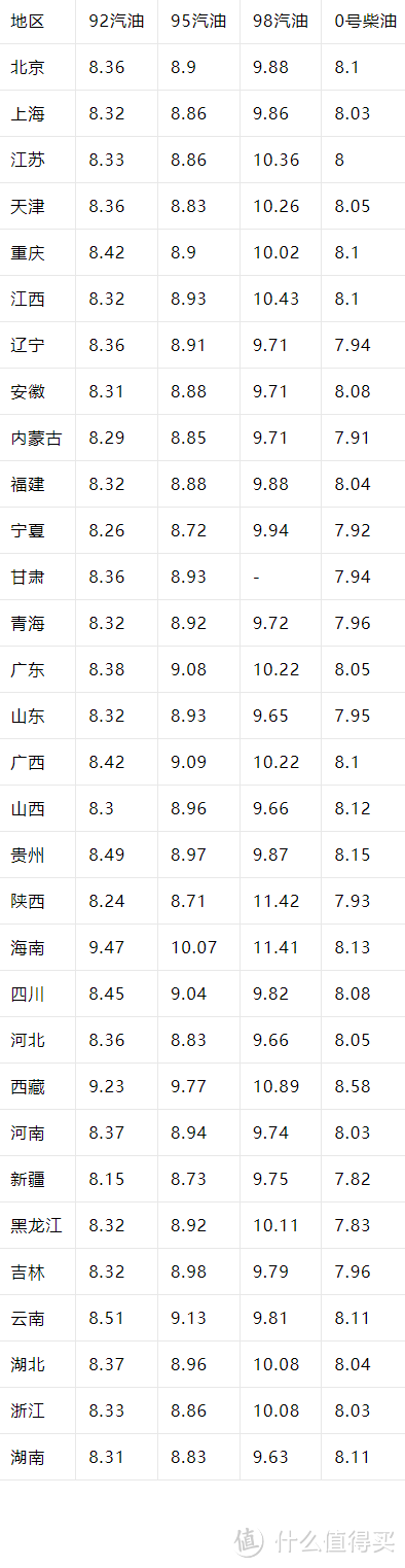 油价调整最新消息：今日10月17日，92、95号汽油预计下调170元/吨