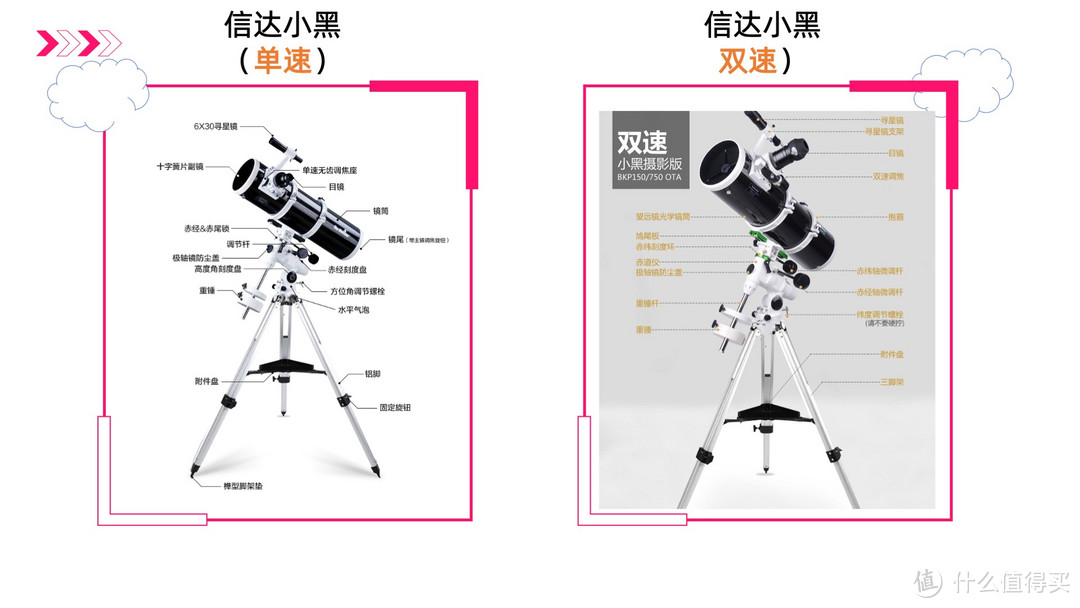 天文望远镜超详细选购指南！一篇文章全看懂，买前须知、选购建议、新手/小白入门推荐全覆盖