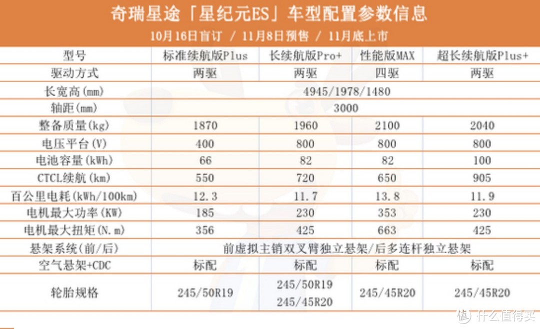 （网络曝光配置，不一定准）