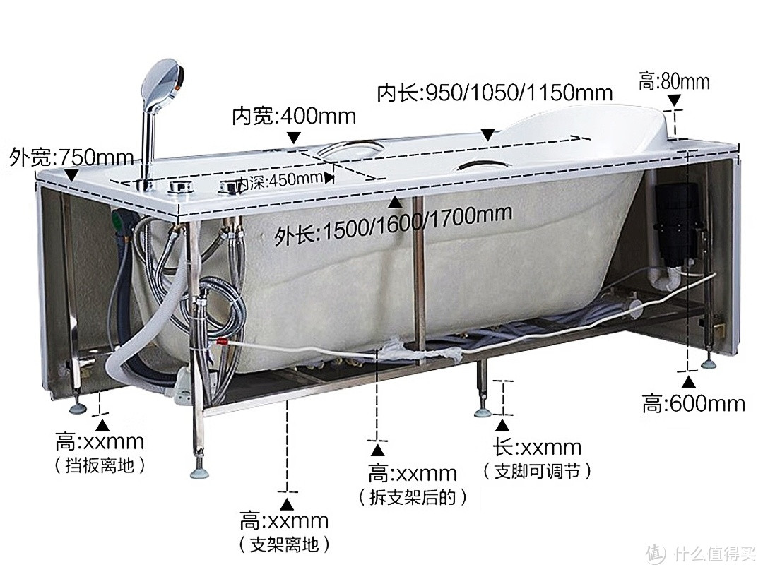 颠覆你的常识的：浴缸选购和安装心得
