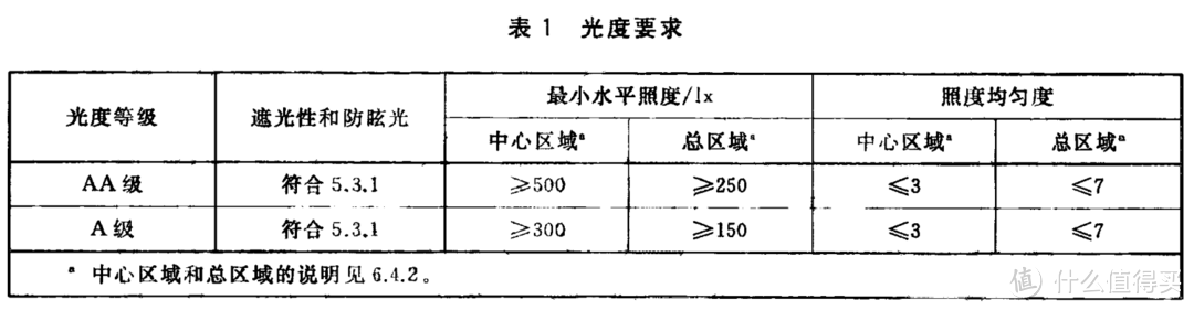 有娃家庭信我！育婴师妈妈千挑万选的飞利浦护眼大路灯，安全下车！2023年儿童护眼落地灯选购攻略看这里