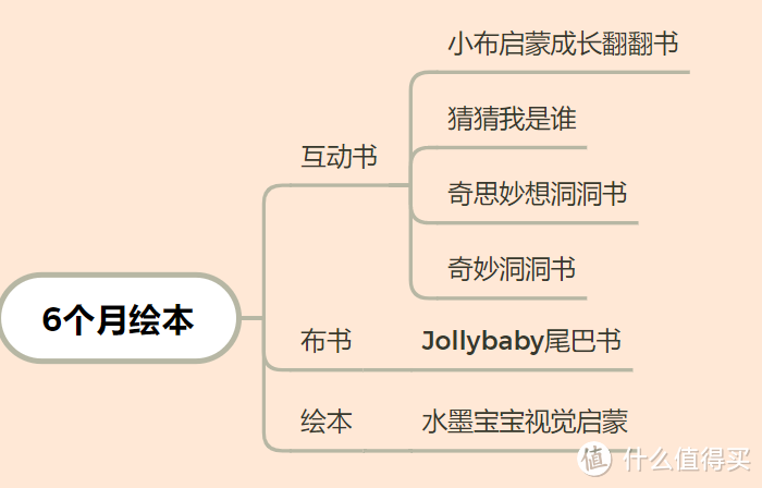 绘本推荐清单一览