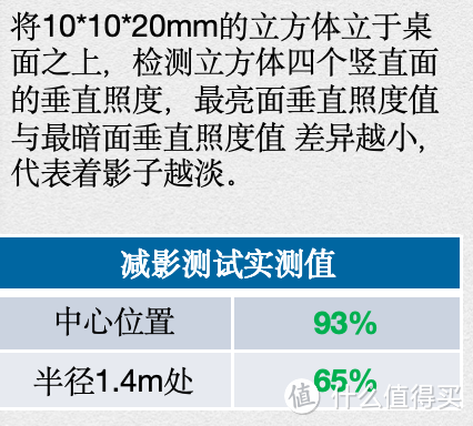 有娃家庭信我！育婴师妈妈千挑万选的飞利浦护眼大路灯，安全下车！2023年儿童护眼落地灯选购攻略看这里