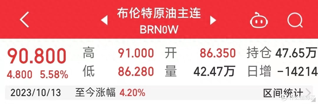 油价下调没戏了?巴以冲突让本已下跌的国际油价又涨了起来