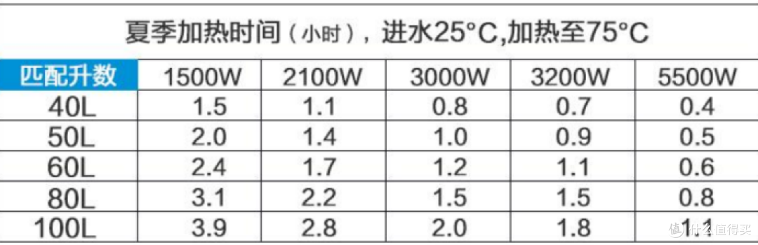 2023年超详细美的储水式电热水器选购指南