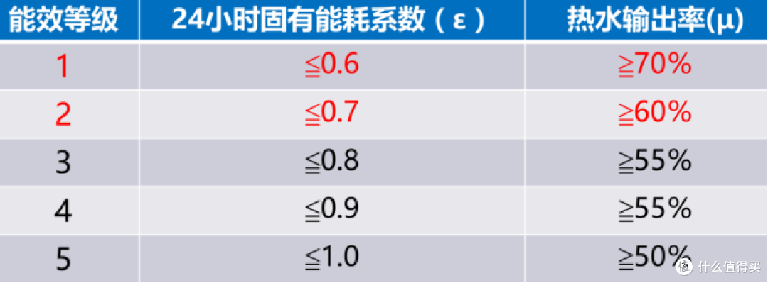 2023年超详细美的储水式电热水器选购指南