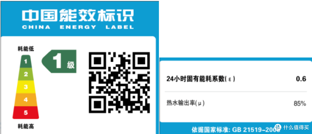 2023年超详细美的储水式电热水器选购指南