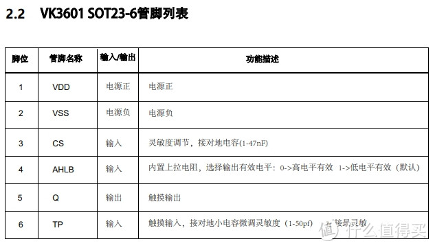 高抗干扰感应芯片单键系列/单路触摸触控芯片VK3601适用于保温杯/智能电表触摸IC