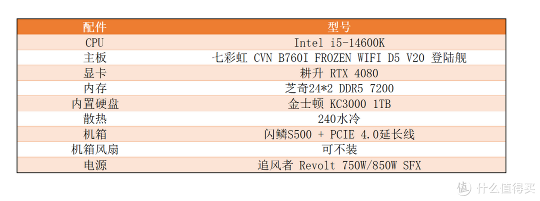 千元内高颜值ITX主板，轻松带飞Intel第14代处理器：七彩虹 B760i D5实拍解析