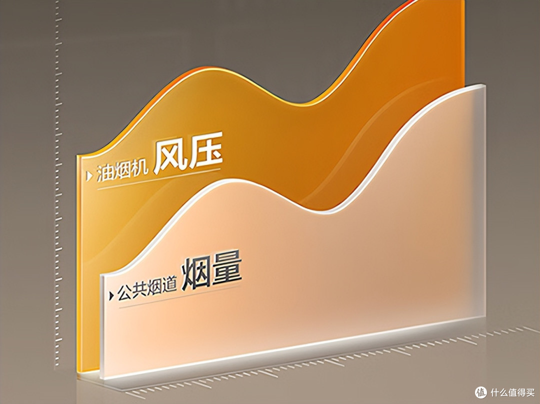 双十一家电换新,适合小户型的油烟机怎么买?这五大指标少不了