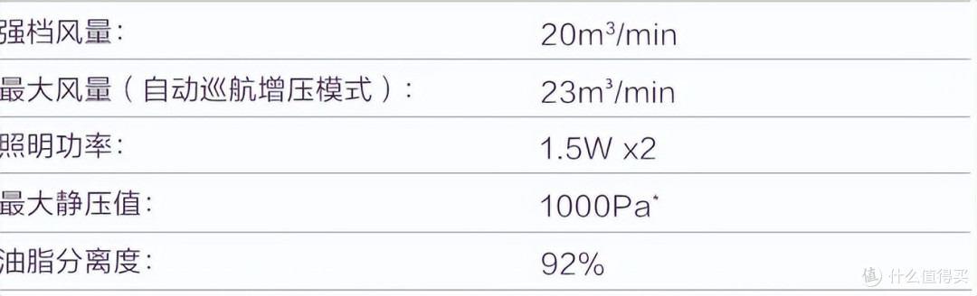 双十一家电换新,适合小户型的油烟机怎么买?这五大指标少不了