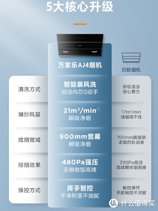 性价比之选,万家乐抽油烟机——让厨房清洁更智慧