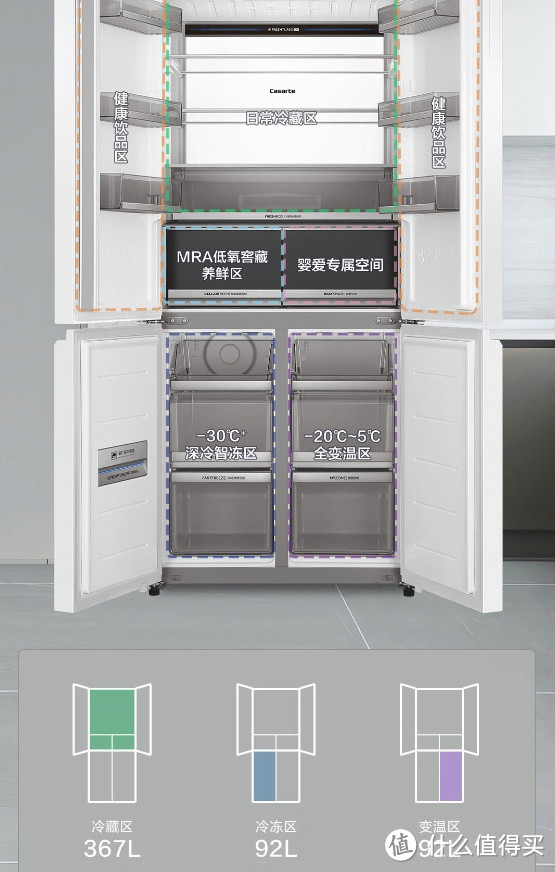 冷藏、冷冻、变温区三系统独立控温，卡萨帝电冰箱BCD-551WLCTDM4WKU1