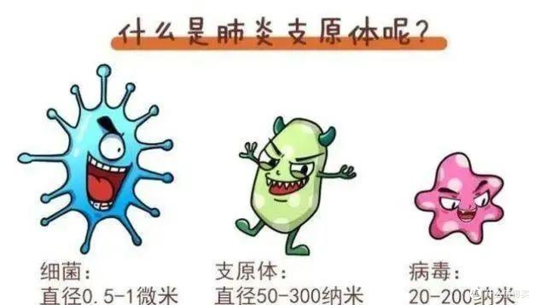 支原体肺炎不小心中招了怎么办？