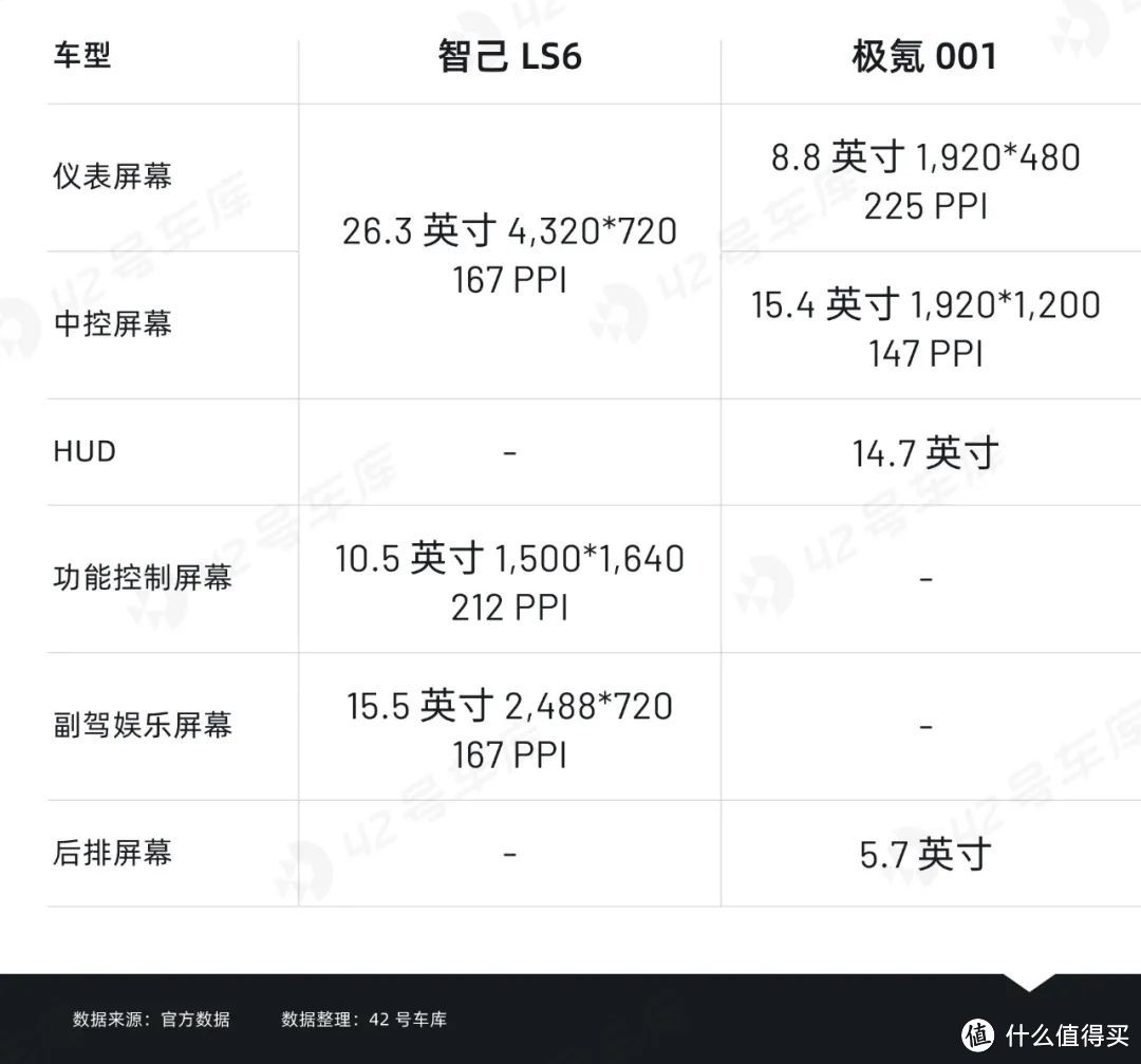 限时 21.49 万起，智己 LS6 智能座舱够不够强？