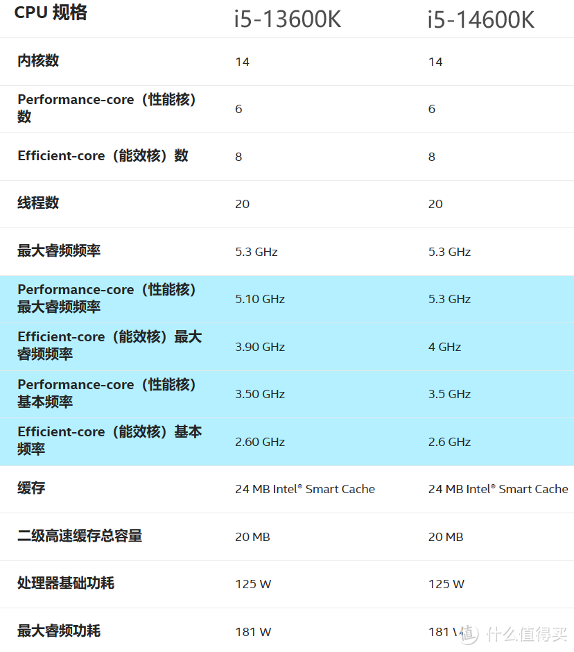 CPU提升毫无惊喜，主板性能反倒令人振奋！intel 酷睿i5-14600K&七彩虹 CVN B760I D5 登陆舰首发测评