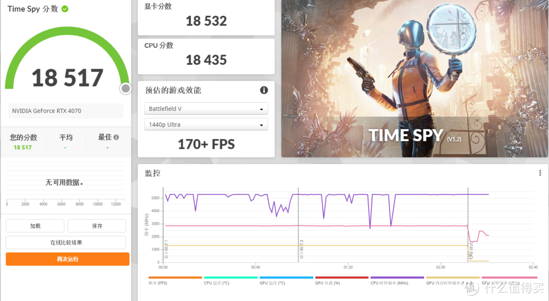 CPU提升毫无惊喜，主板性能反倒令人振奋！intel 酷睿i5-14600K&七彩虹 CVN B760I D5 登陆舰首发测评