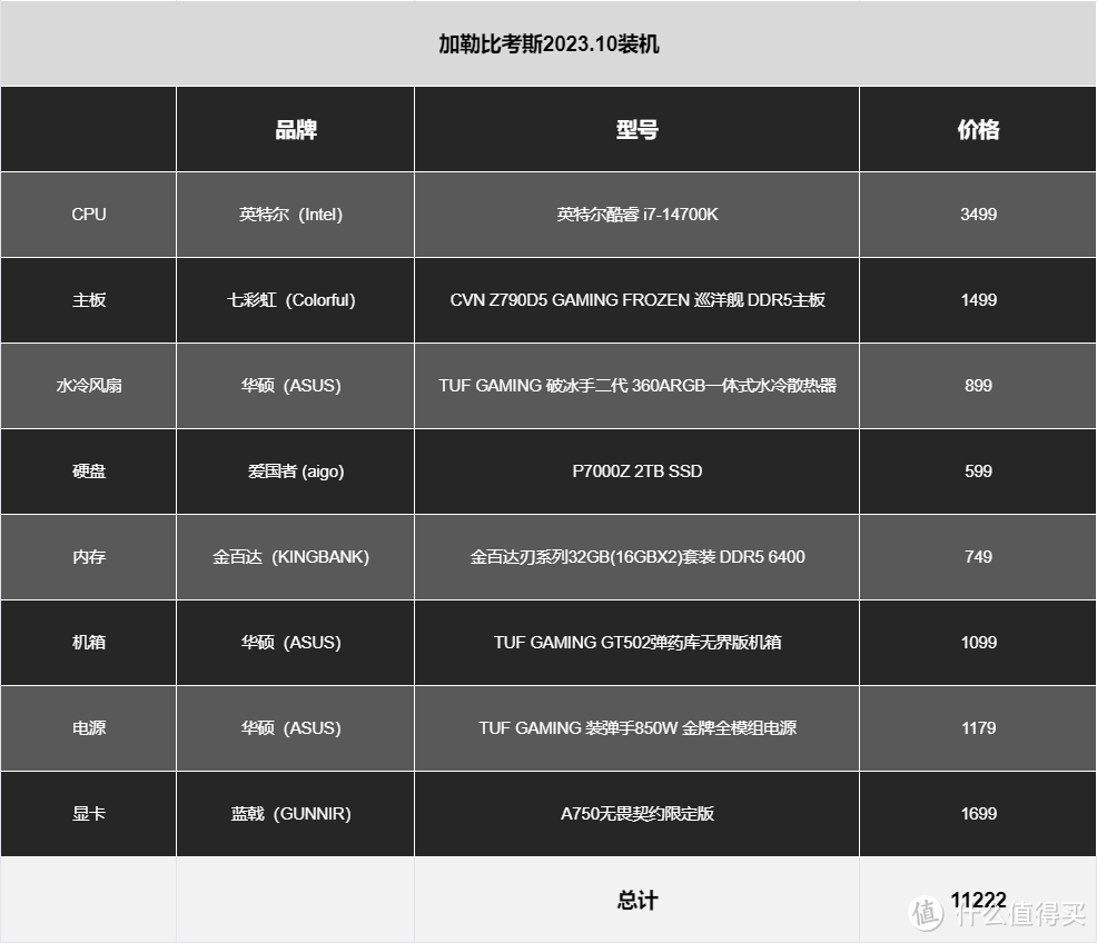 英特尔14代i7-14700K首发装机，极致性价比丨创意工作者的梦想搭配